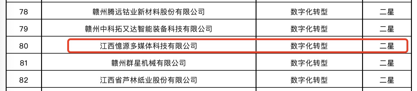 喜報！憶源科技入選2022年省級信息化和工業(yè)化融合示范企業(yè)名單