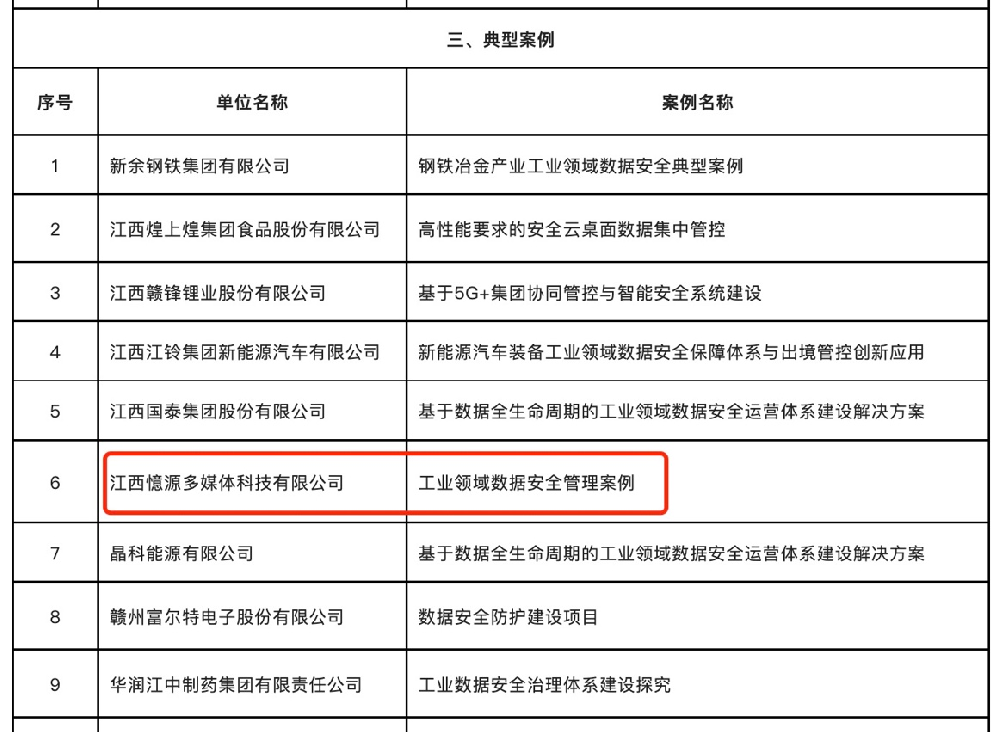 喜報(bào)！憶源科技入選江西省2022年工業(yè)領(lǐng)域數(shù)據(jù)安全典型案例