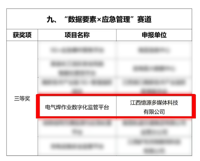 憶源科技獲2024年“數(shù)據(jù)要素×”大賽江西分賽三等獎(jiǎng)